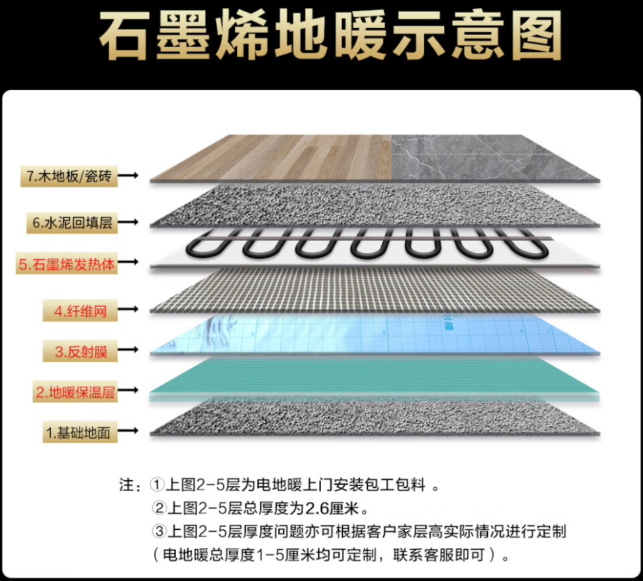 曲麻莱县 石墨烯电地暖公司哪家好？施工质量核心标准